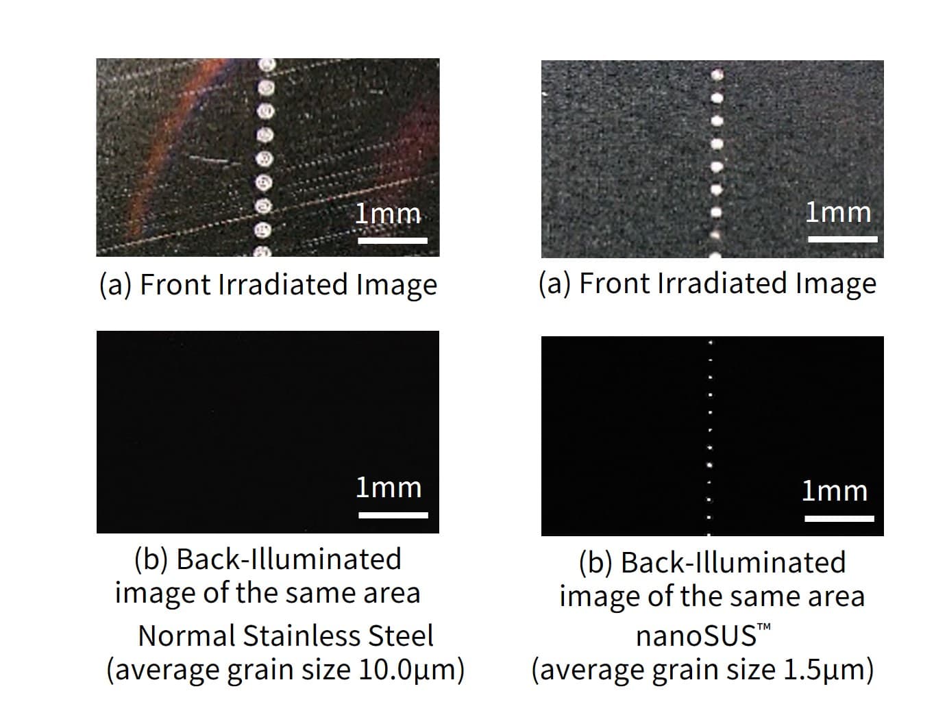 Evaluation of Minimum Drilled Hole Diameter t0.18mm